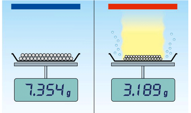 卤素水分测定仪 卤素水分测定仪